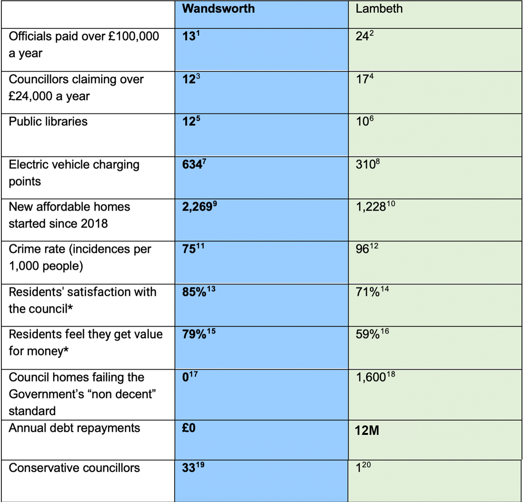 compare-the-council-wandsworth-conservatives